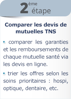 Etape comparaison des mutuelles TNS haut de gamme