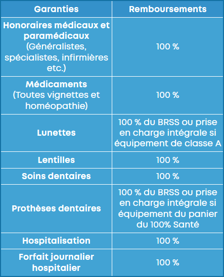 Tableau des garanties de la complémentaire Santé Solidaire d'Apivia Tableau des garanties de la CSS d'Apivia