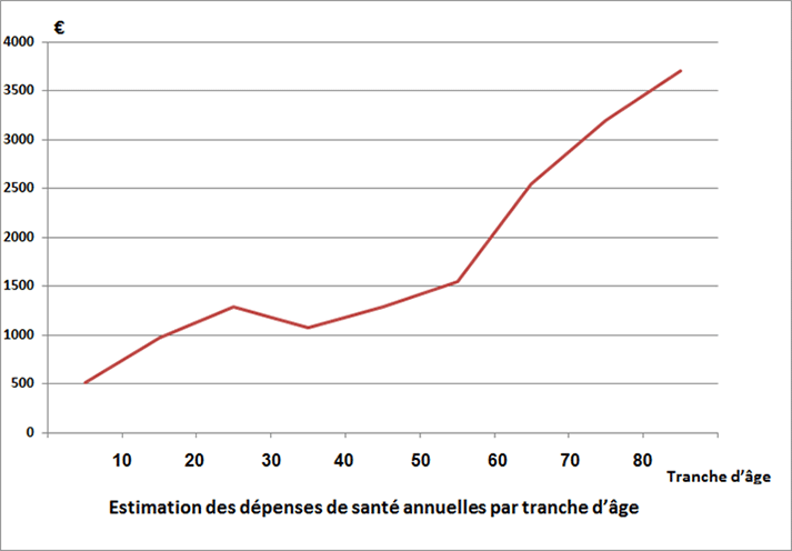depense sante annuelle depense sante annuelle