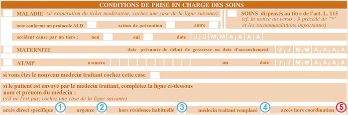 Quels Remboursements Hors Parcours De Soins Par La Mutuelle Et La Secu