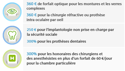 Tableau garanties France mutuelle Reflexio Essentiel