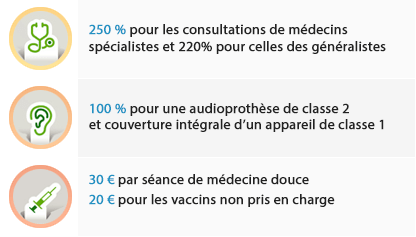 Tableau garanties France mutuelle Reflexio Essentiel