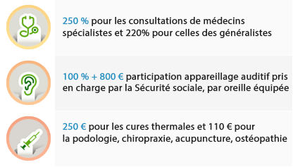 France mutuelle Reflexio Plénitude