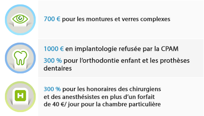 France mutuelle Reflexio santé